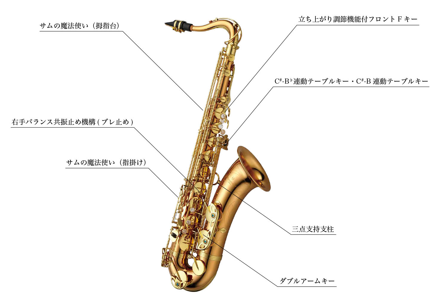 ヤナギサワの技術｜YANAGISAWA Saxophones Official website